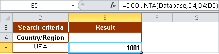 Calculating the number of records containing USA as the country/region.