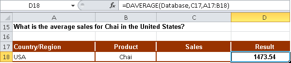 The average sales for Chai in the United States.