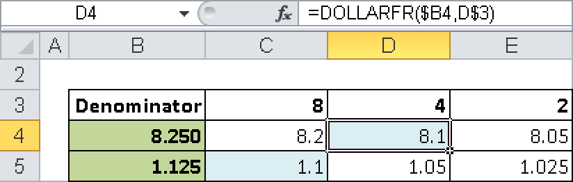 Conversion to eighths, quarters, and halves.