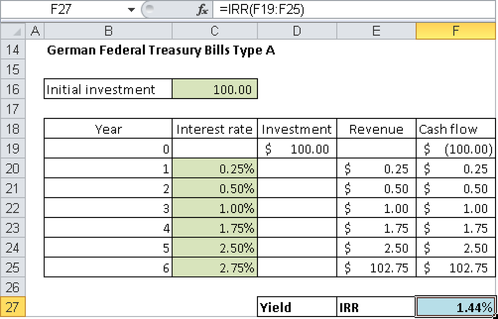 Yield calculation with IRR().