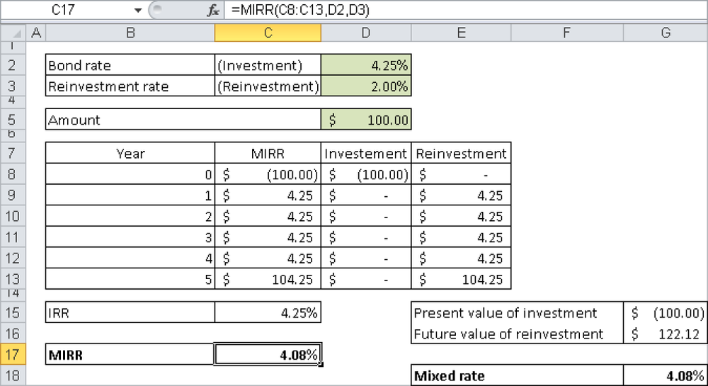 Behind MIRR() lies a mixed interest calculation.