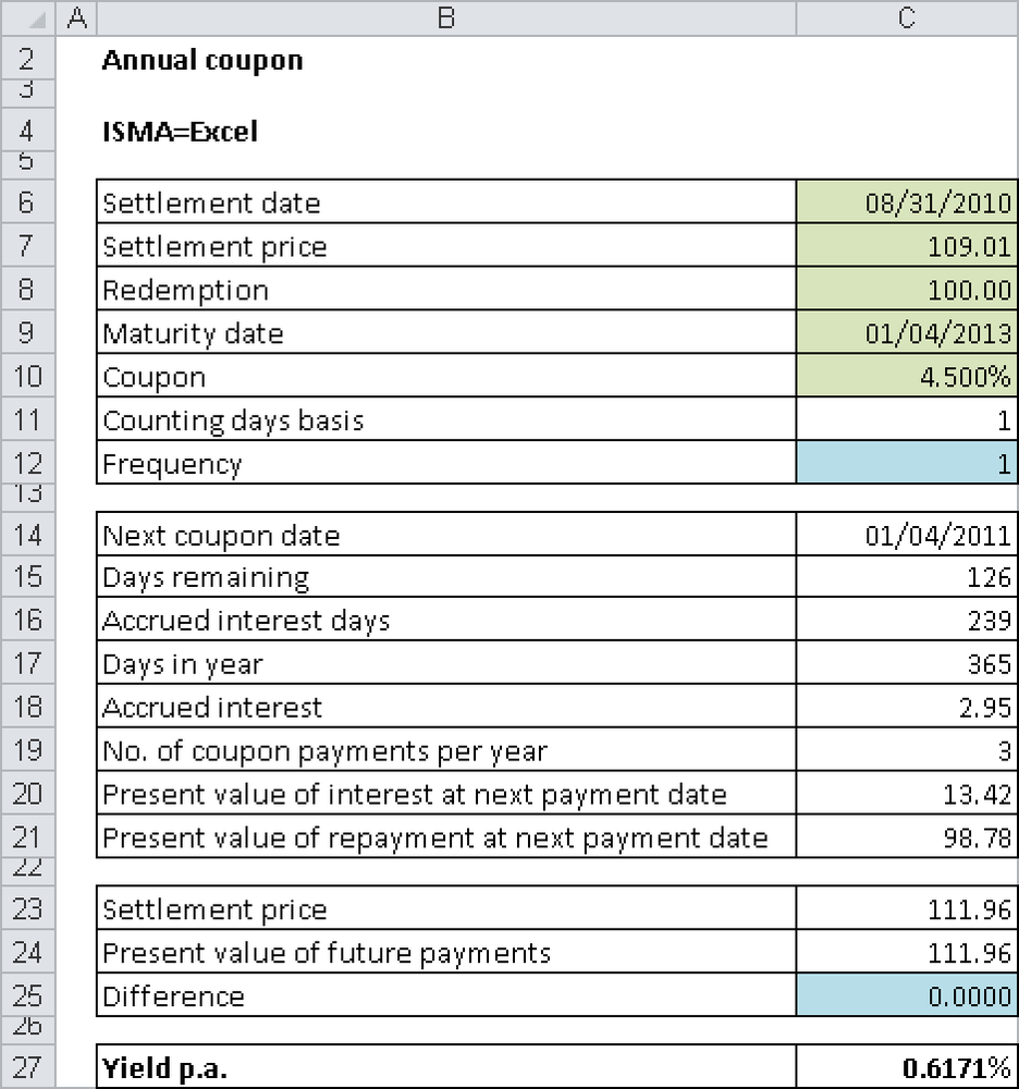 Preparing price and yield calculations.