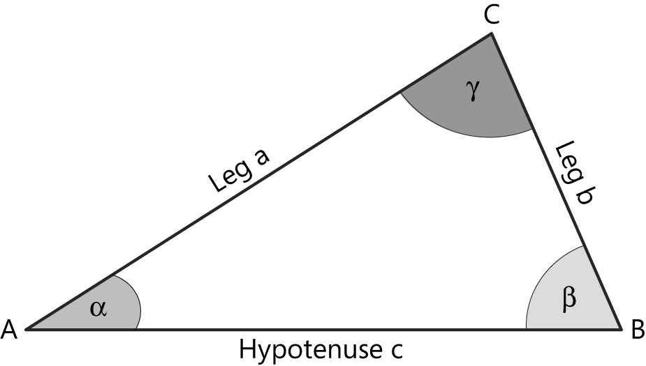 Aspect ratios in a right triangle.