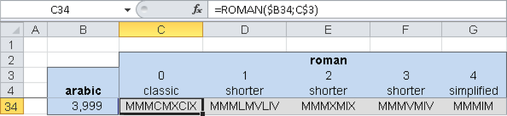 The different styles for Roman numerals.