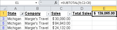 Subtotal of the sales.