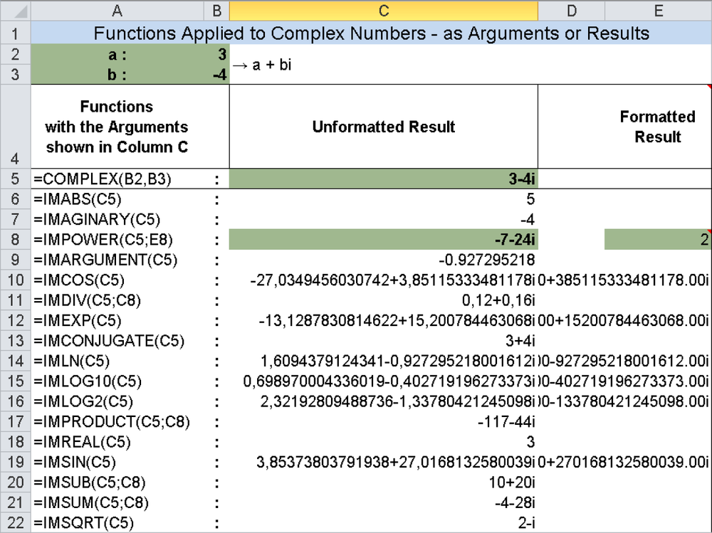 Overview of all available functions for complex numbers in the Engineering Functions (or Technical Functions) category.