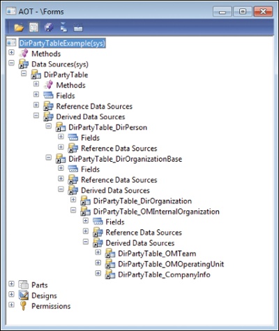 The DirPartyTable data source in the AOT.