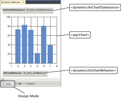 EP Chart Control in Design mode.