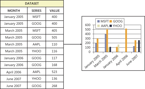 Chart from a dynamic series dataset.