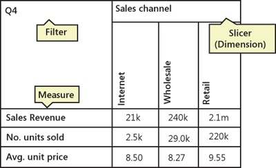 Sales PivotTable.