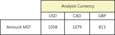 Analysis currency.