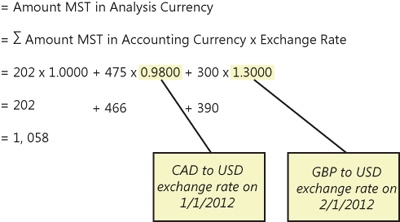 Currency conversion for analysis.