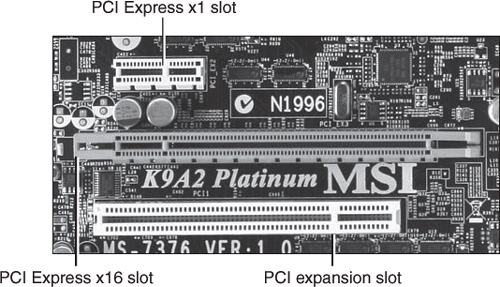 Typical PCI Express x1, PCI Express x16, and PCI expansion slots on a motherboard.