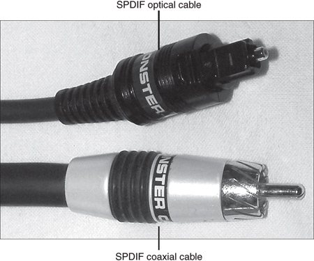 SPDIF cables.