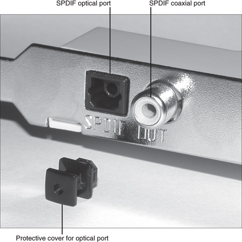 SPDIF ports on a slot bracket.