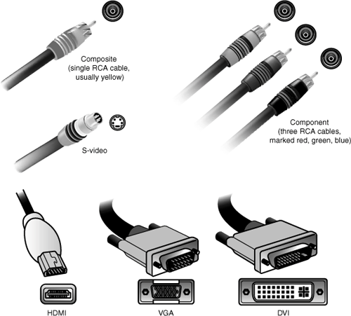 Video cable connector types.