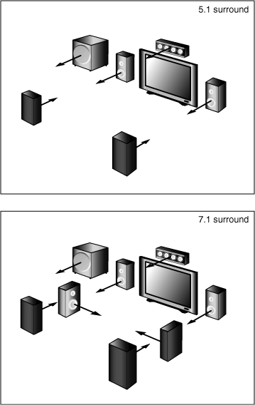 Surround audio configurations supported by Vista WMC.