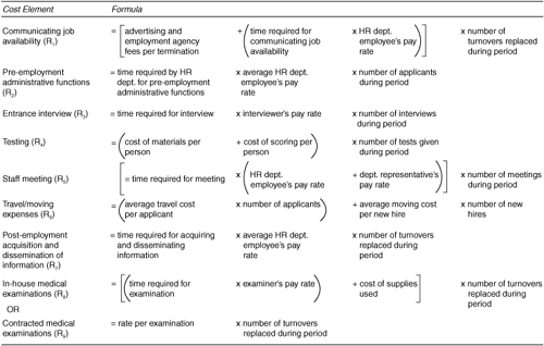 Measuring replacement costs.