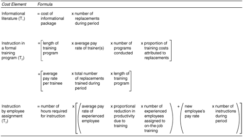 Measuring training costs.