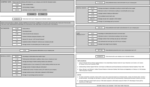 Texas Health Resources, domestic violence cost calculator.