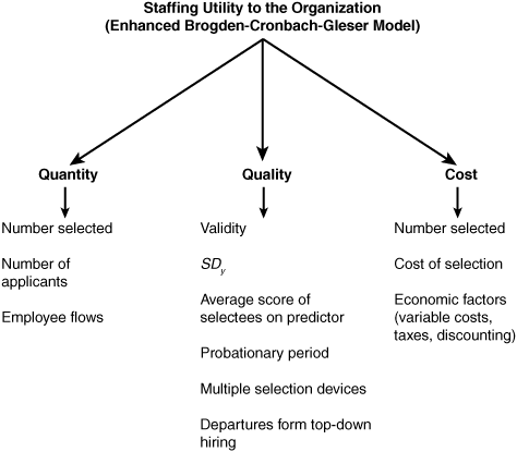 The logic of utility analysis and factors that can affect payoffs.