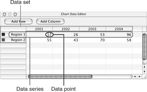 The Chart Data Editor allows you to input series of data with data sets and data points.