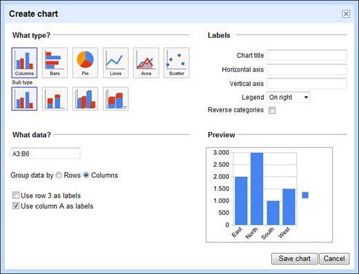 Creating a chart.