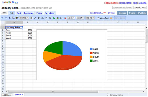 A chart added to a Google spreadsheet.