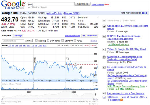 View detailed information about a company, stock, or mutual fund.