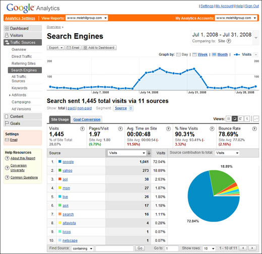 The Search Engines report.