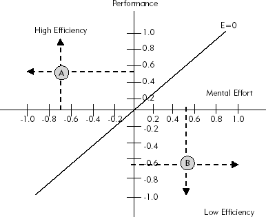 Hypothetical Efficiency Plots on the Efficiency Graph.