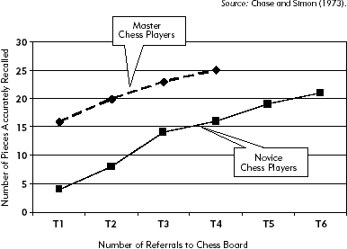 Number of Referrals Needed to Reproduce a Mid-Play Chess Board.