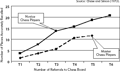 Number of Referrals Needed to Reproduce a Random Chess Board.