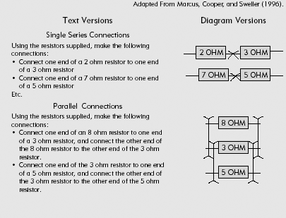 A Simple and Complex Assembly Task Explained with Text and with Diagrams.