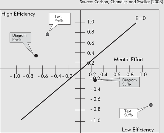 Diagrams Are More Efficient Than Text for Learning of More Complex Suffix Problems.