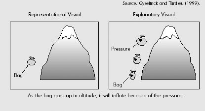 A Representational and an Explanatory Illustration of Gas Pressure.