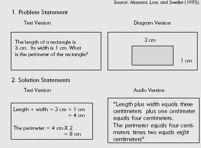 A Geometry Problem and Solution Example Presented in Combinations of Text, Diagram, and Audio.