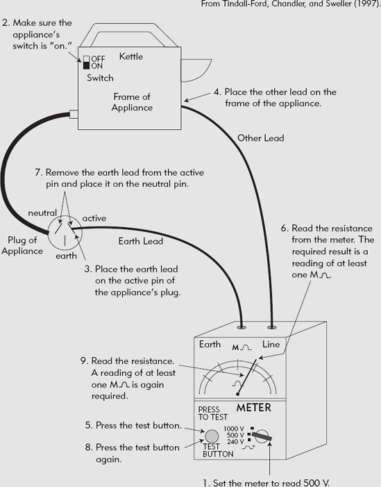 An Integrated Text Version from an Electrical Test Lesson.