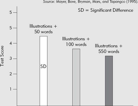 Learning Is Best from Concise Explanations of Visuals.