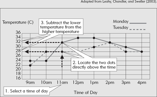 A Self-Explanatory Version of the Graph in Figure 5.12.