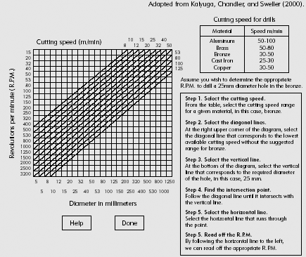 A Worked Example Using Audio to Explain How to Interpret the Diagram.