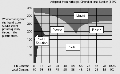 Fusion Diagram Explained by On-Screen Text.