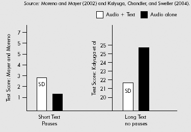 Two Experiments Comparing Learning from Audio Alone with Audio and On-Screen Text.