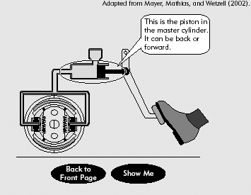 One Frame from Multimedia Pretraining Presenting Parts and Functions of Parts in a Car Braking Process.