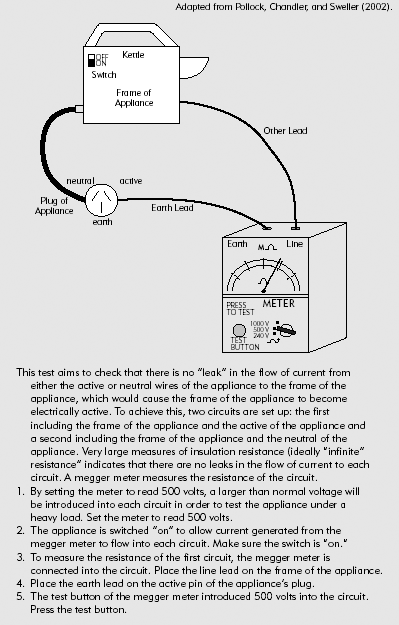 The Unsegmented Lesson Version Teaching an Insulation Resistance Test.