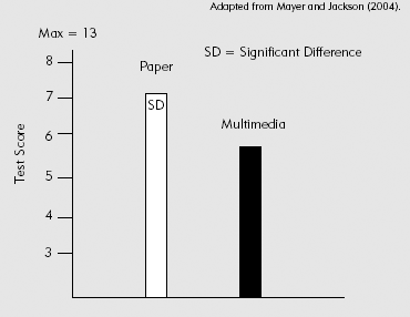 Learning from Concise Training Is Better in Paper Version That Is Learner Controlled.