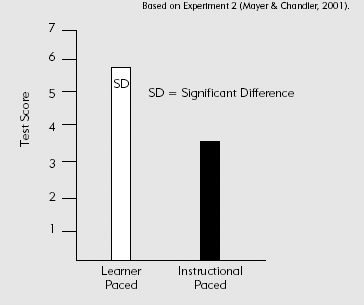 Learning Is Better from Learner-Paced Multimedia Training.