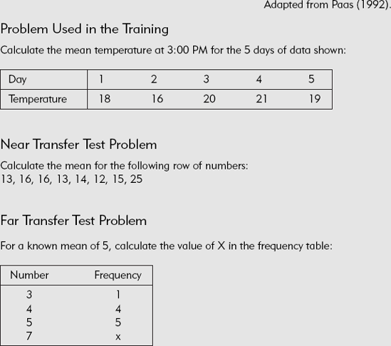 Three Problems Used in Worked Examples Research.