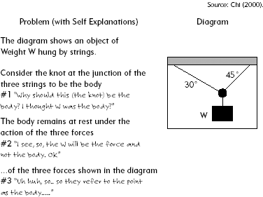 A Student Self-Explanation of a Physics Problem.