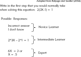 Alternative First Steps to Solve an Algebra Problem Among Learners of Diverse Experience.